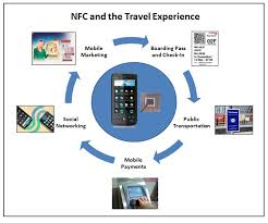 Ứng dụng NFC